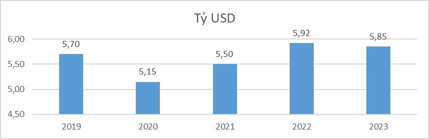 Tình hình kinh tế - xã hội cả nước tháng 4 và 4 tháng đầu năm 2023 18