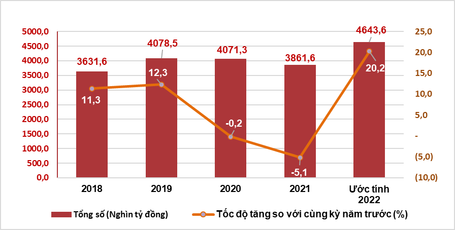 Tình hình kinh tế - xã hội tháng 10 và 10 tháng năm 2022 5