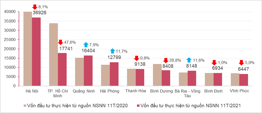 Tình hình kinh tế - xã hội tháng 11 và 11 tháng năm 2021 7
