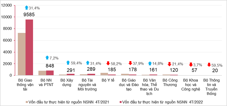 Tình hình kinh tế - xã hội tháng 4 và 4 tháng đầu năm 2022 1