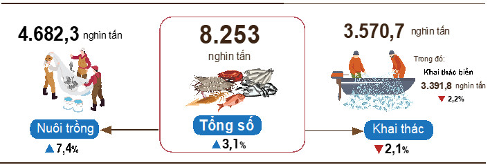 Tình hình kinh tế - xã hội cả nước tháng 11 và 11 tháng năm 2022 2