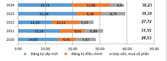 Vốn FDI thực hiện tại Việt Nam năm 2024 đạt mức cao nhất từ trước đến nay 1