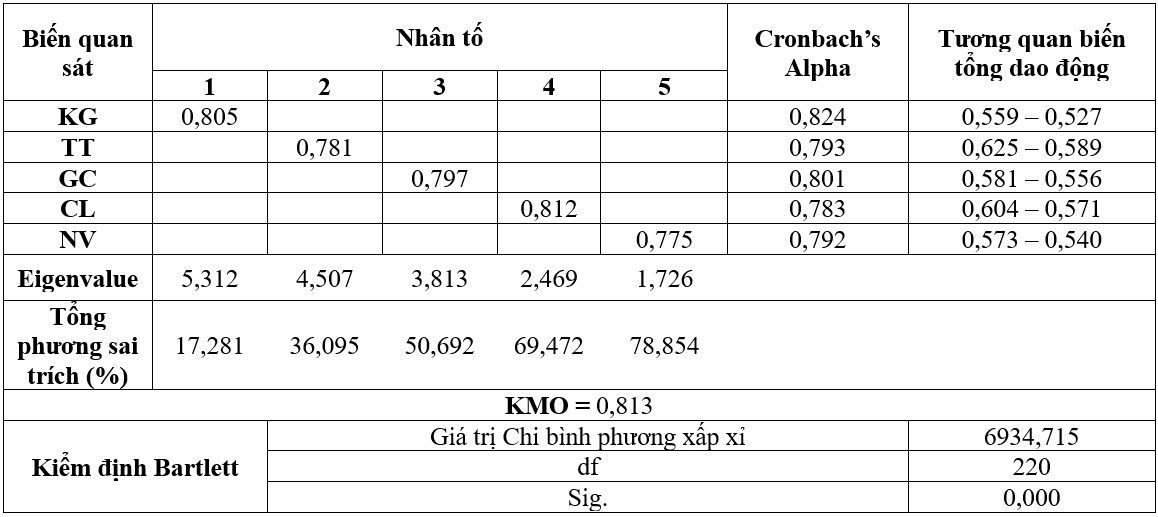 Nghiên cứu các yếu tố thúc đẩy sự phát triển khu phố chuyên doanh trên địa bàn thành phố Hà Nội 1