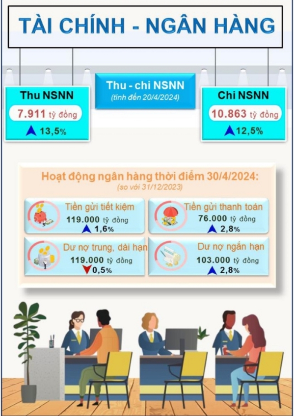 Tình hình kinh tế - xã hội thành phố Đà Nẵng tháng 4 và 4 tháng năm 2024 1