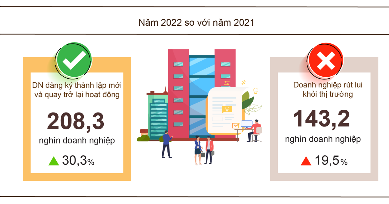 Tình hình kinh tế - xã hội quý IV và năm 2022 1