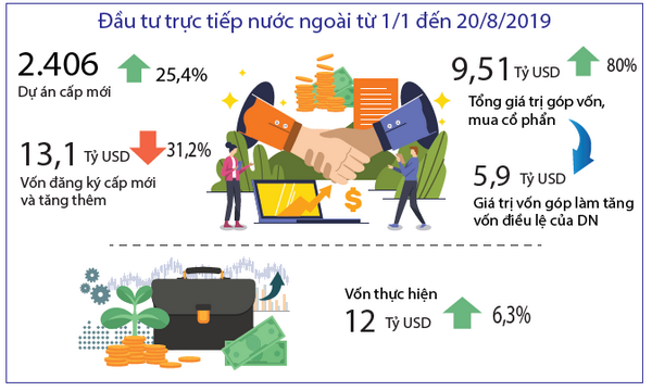 Tình hình kinh tế - xã hội tháng 8 và 8 tháng năm 2019 1