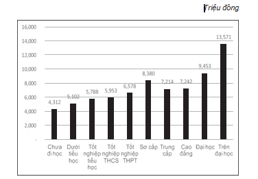 Tình hình lao động việc làm Quý I năm 2019 2