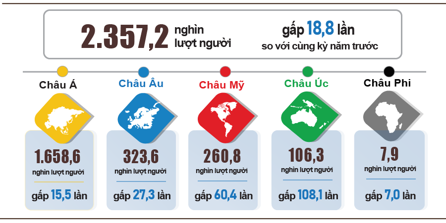 Tình hình kinh tế - xã hội tháng 10 và 10 tháng năm 2022 7