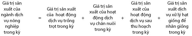 Nghiên cứu, hoàn thiện nguồn thông tin và phương pháp tính giá trị sản xuất hoạt động dịch vụ nông nghiệp 4
