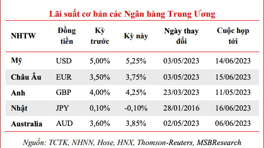 Ngân hàng Nhà nước hút ròng 2.806,24 tỷ đồng trong tuần qua 1