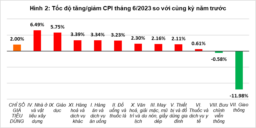 Tổng quan thị trường giá cả tháng 6 và 6 tháng đầu năm 2023 1