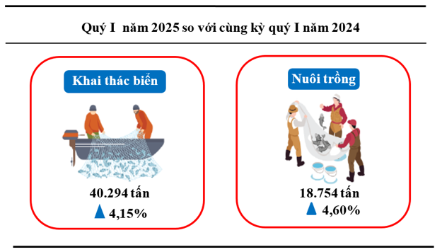 Tình hình sản xuất nông, lâm nghiệp và thuỷ sản trên địa bàn tỉnh Nghệ An - Quý I năm 2025 1