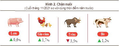 Tình hình kinh tế - xã hội tháng 11 và 11 tháng năm 2021 1