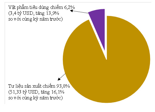 Tình hình kinh tế - xã hội tháng 02 và 2 tháng đầu năm 2022 5