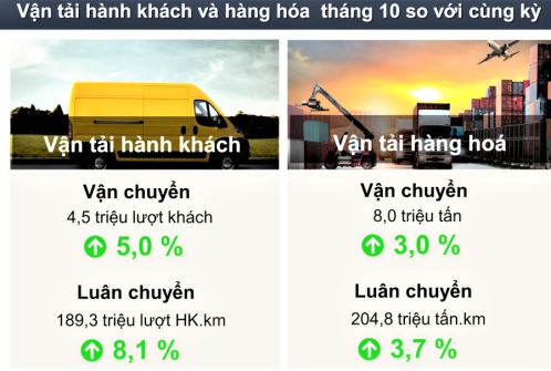 Bắc Giang những điểm sáng trong bức tranh kinh tế - xã hội  tháng 10 và 10 tháng năm 2024  1