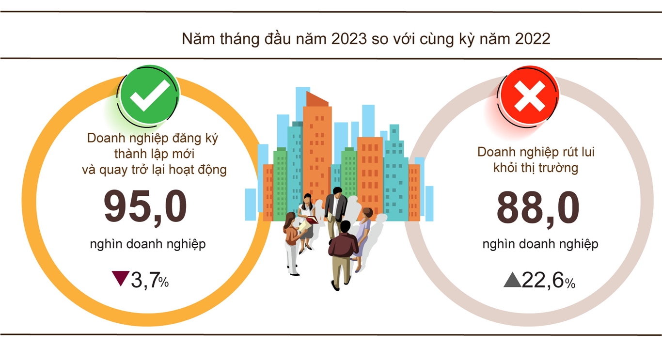 Tình hình kinh tế - xã hội tháng 5 và 5 tháng đầu năm 2023 1