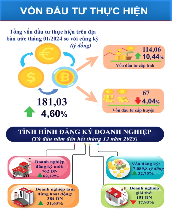 Một số chỉ tiêu kinh tế - xã hội tỉnh Lạng Sơn tháng 01 năm 2024 4