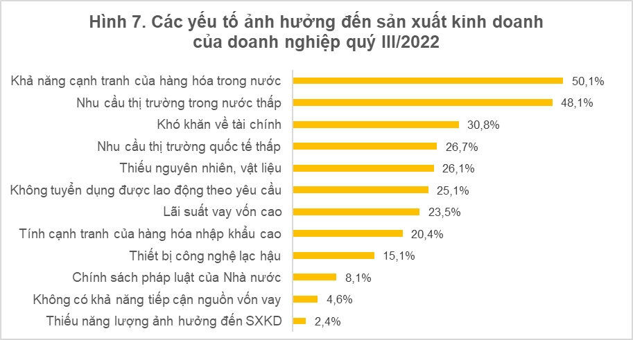 Báo cáo tình hình kinh tế - xã hội cả nước quý III và 9 tháng năm 2022 1