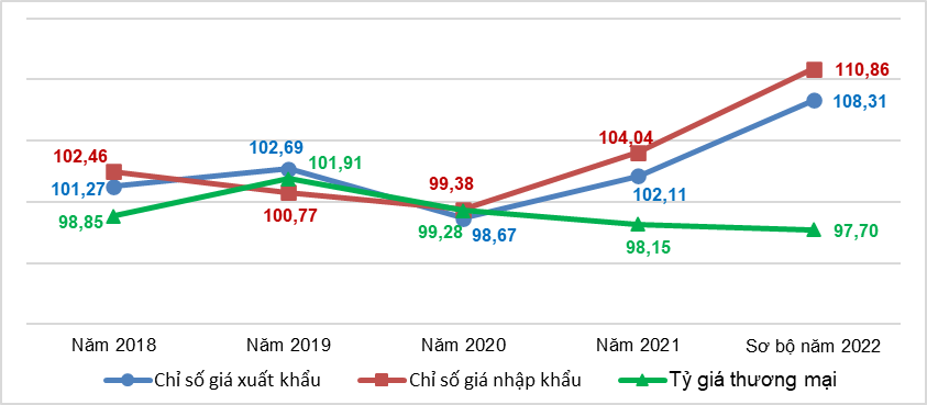 Báo cáo tình hình kinh tế - xã hội cả nước quý III và 9 tháng năm 2022 10