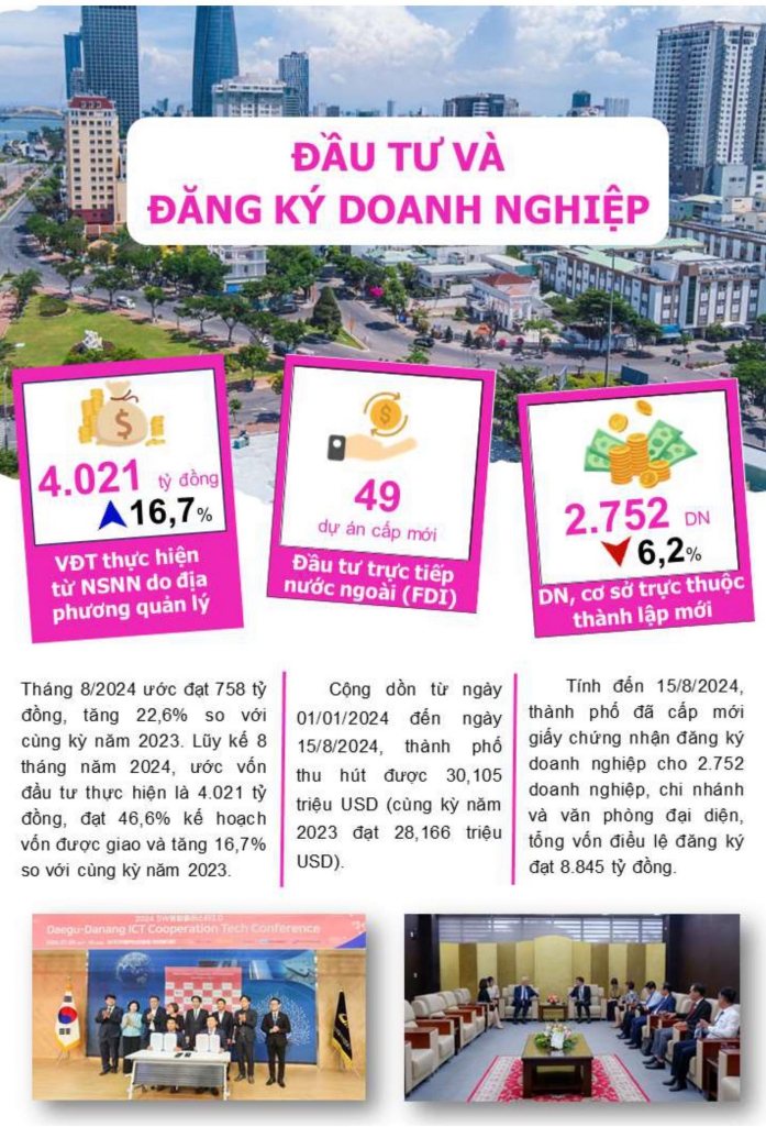 Một số chỉ tiêu kinh tế - xã hội thành phố Đà Nẵng 8 tháng năm 2024 4