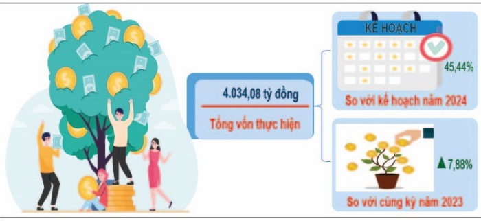 Một số chỉ tiêu kinh tế thành phố Cần Thơ 7 tháng năm 2024 2