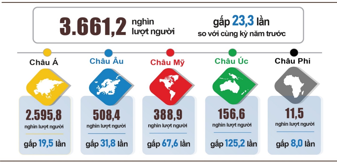 Tình hình kinh tế - xã hội quý IV và năm 2022 4