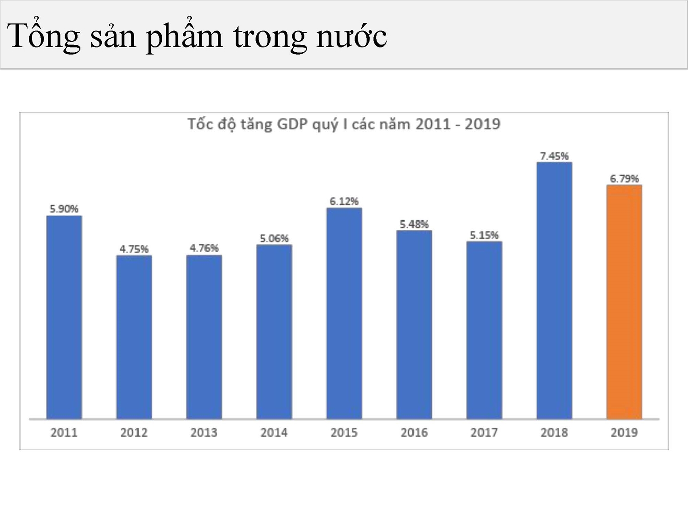 Một số nét chính tình hình kinh tế - xã hội quý I năm 2019 3
