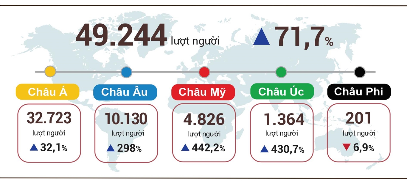 Tình hình kinh tế - xã hội tháng 02 và 2 tháng đầu năm 2022 7