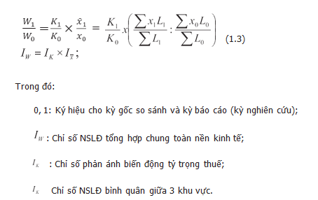 Thiết lập chỉ số phân tích biến động năng suất lao động chung toàn nền kinh tế 1