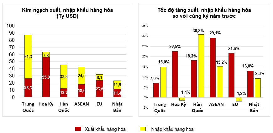 Tình hình kinh tế - xã hội quý II và 6 tháng đầu năm 2022 4