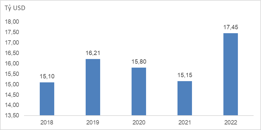 Tình hình kinh tế - xã hội tháng 10 và 10 tháng năm 2022 4