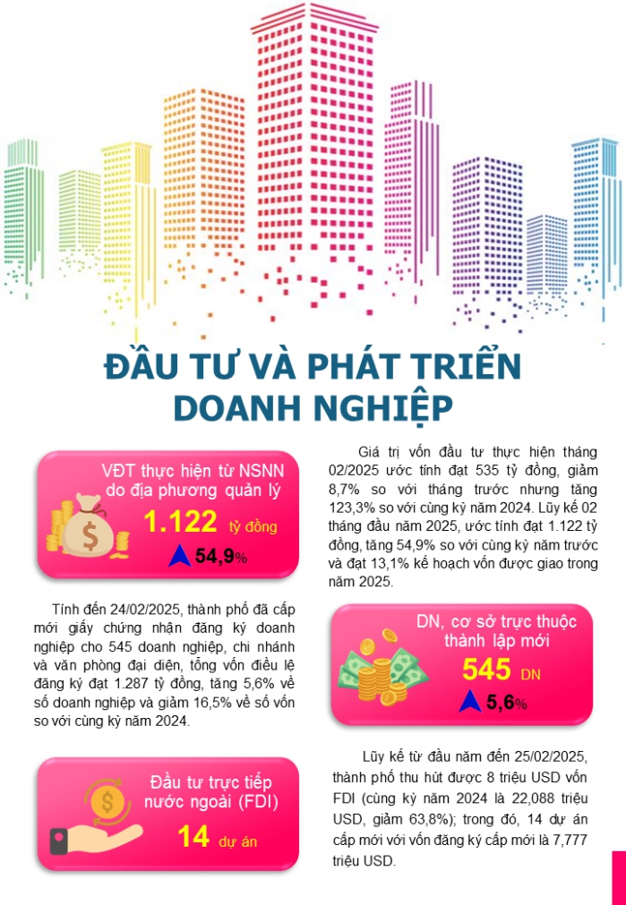 Một số chỉ tiêu kinh tế - xã hội thành phố Đà Nẵng 2 tháng năm 2025 3