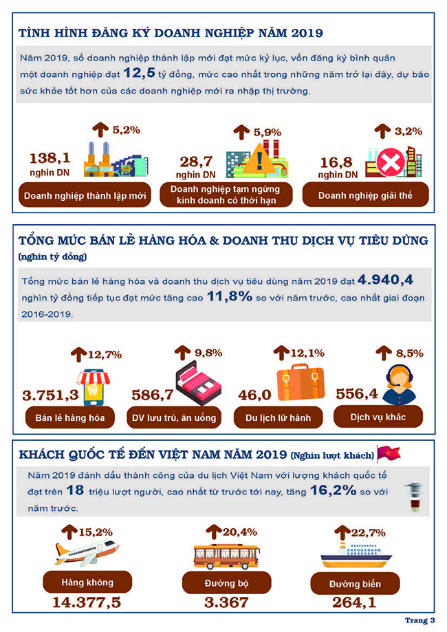 Tình hình kinh tế - xã hội Quý IV và năm 2019 (Inforgraphic) 2