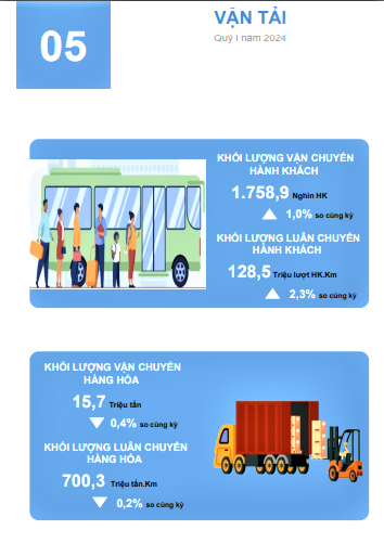 Tình hình kinh tế - xã hội tỉnh Hà Nam tháng 3 và quý I năm 2024 4