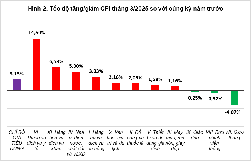 Tổng quan thị trường giá cả tháng ba và quý i năm 2025 1