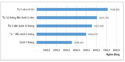 Tình hình lao động việc làm cả nước 6 tháng đầu năm 2019 1