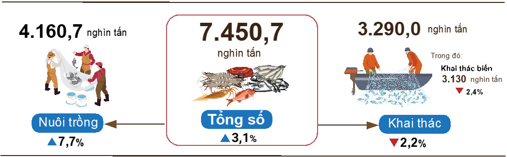 Tình hình kinh tế - xã hội tháng 10 và 10 tháng năm 2022 2