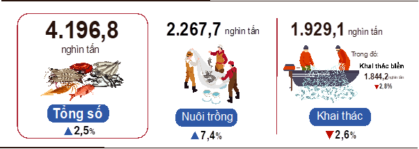 Tình hình kinh tế - xã hội quý II và 6 tháng đầu năm 2022 1