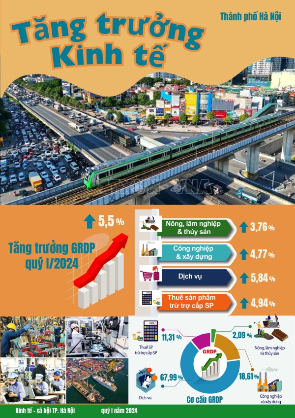 Tình hình kinh tế - xã hội thành phố Hà Nội quý I/2024 1