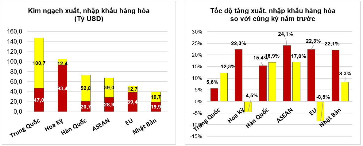 Tình hình kinh tế - xã hội tháng 10 và 10 tháng năm 2022 7