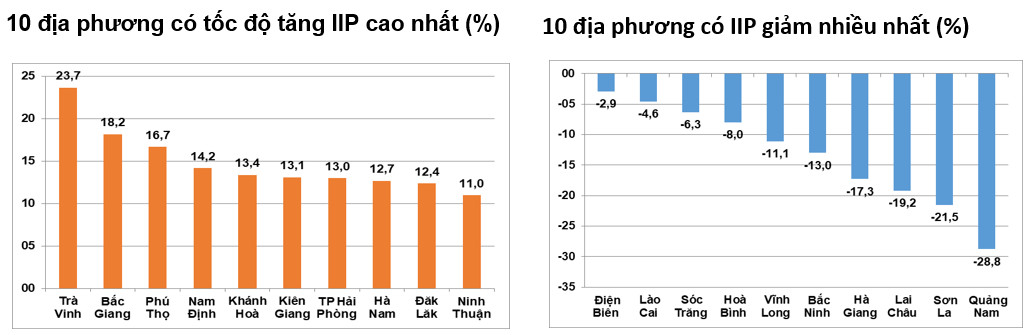 Tình hình kinh tế - xã hội tháng 10 và 10 tháng năm 2023 3