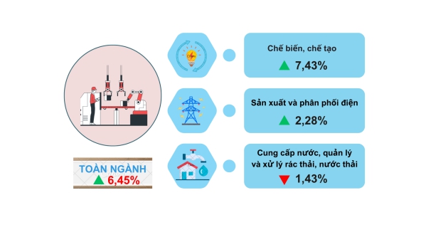 Một số chỉ tiêu kinh tế - xã hội thành phố Cần Thơ 2 tháng năm 2025 1