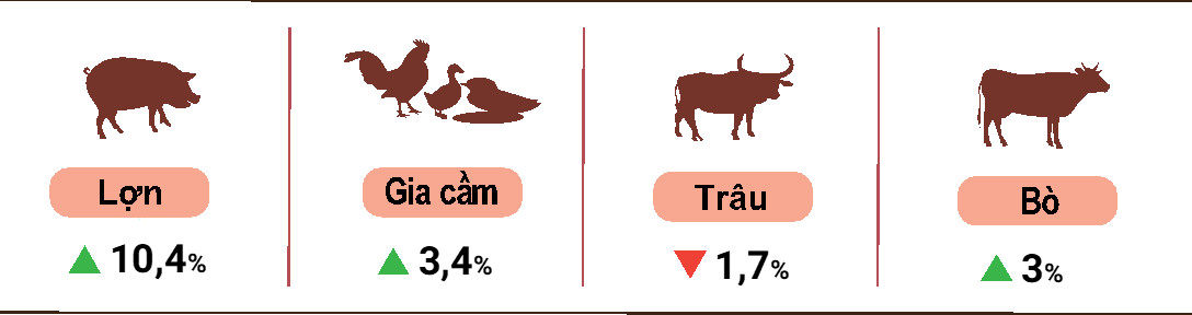 Tình hình kinh tế - xã hội cả nước tháng 01 năm 2023 1