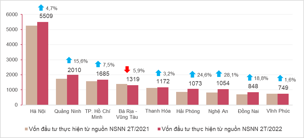 Tình hình kinh tế - xã hội tháng 02 và 2 tháng đầu năm 2022 1