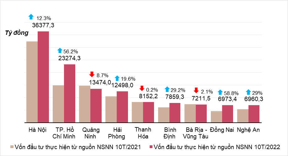 Tình hình kinh tế - xã hội tháng 10 và 10 tháng năm 2022 2