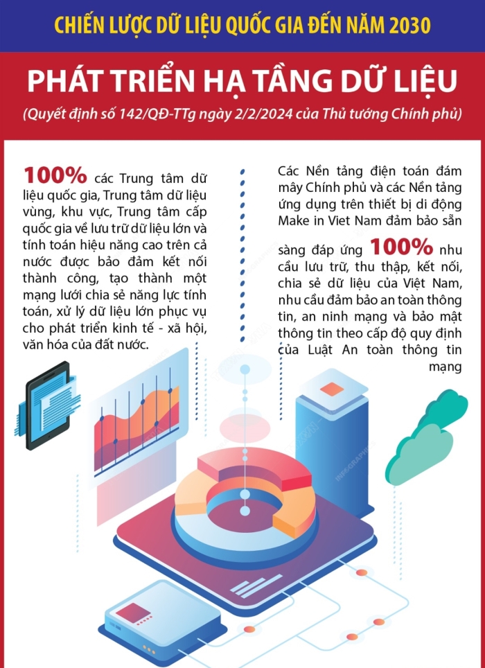 Đảm bảo an toàn thông tin, an ninh mạng cho chính phủ số, nền kinh tế số 1