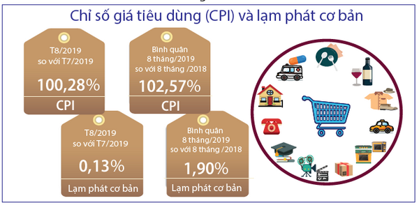 Tình hình kinh tế - xã hội tháng 8 và 8 tháng năm 2019 4