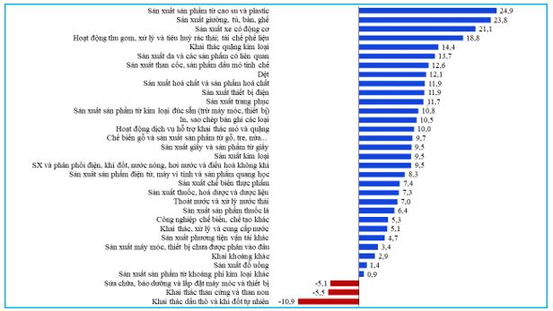 Đánh giá hoạt động sản xuất công nghiệp Việt Nam năm 2024 và nhận định xu hướng năm 2025 1