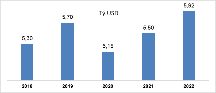Tình hình kinh tế - xã hội tháng 4 và 4 tháng đầu năm 2022 4
