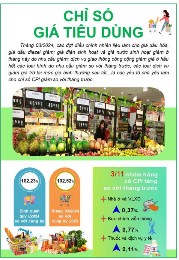 Tình hình kinh tế - xã hội thành phố Đà Nẵng quý I/2024 5
